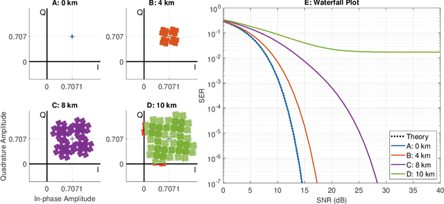 Figure 4 for Fundamental Performance Limits on Terahertz Wireless Links Imposed by Group Velocity Dispersion