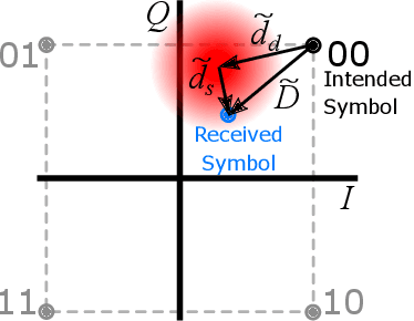 Figure 1 for Fundamental Performance Limits on Terahertz Wireless Links Imposed by Group Velocity Dispersion