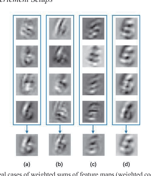 Figure 2 for N-fold Superposition: Improving Neural Networks by Reducing the Noise in Feature Maps