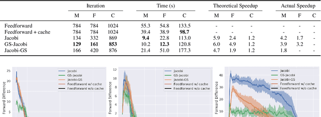 Figure 4 for Nonlinear Equation Solving: A Faster Alternative to Feedforward Computation