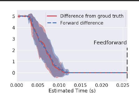 Figure 1 for Nonlinear Equation Solving: A Faster Alternative to Feedforward Computation