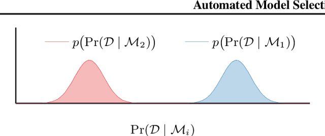 Figure 1 for Automated Model Selection with Bayesian Quadrature