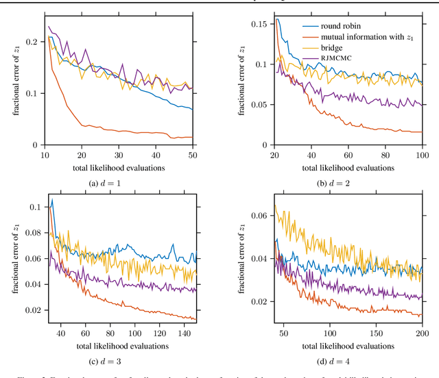 Figure 2 for Automated Model Selection with Bayesian Quadrature