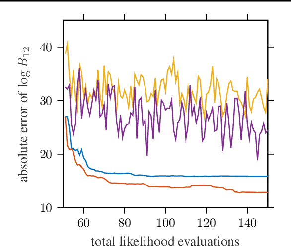 Figure 3 for Automated Model Selection with Bayesian Quadrature
