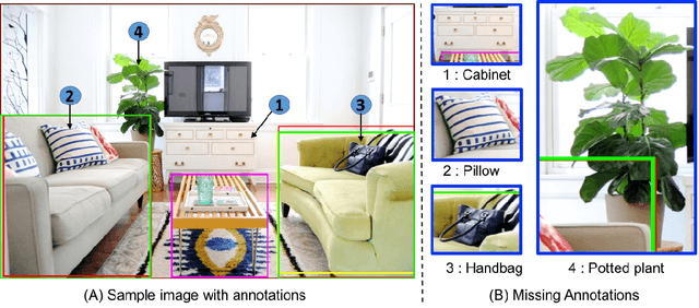 Figure 1 for Soft Sampling for Robust Object Detection