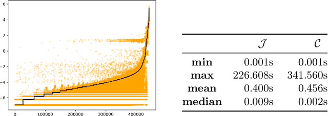 Figure 2 for Union and Intersection of all Justifications