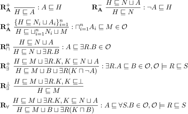 Figure 1 for Union and Intersection of all Justifications