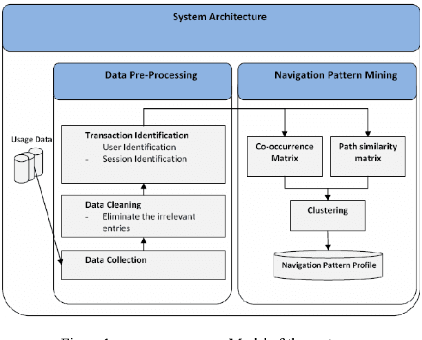 Figure 1 for A New Clustering Approach based on Page's Path Similarity for Navigation Patterns Mining