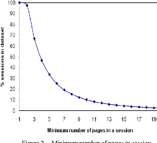 Figure 2 for A New Clustering Approach based on Page's Path Similarity for Navigation Patterns Mining