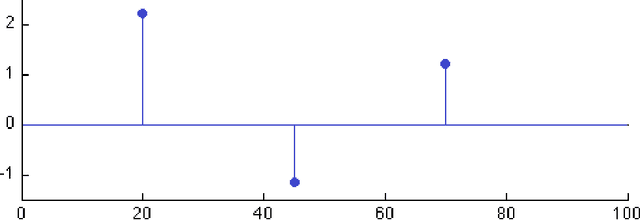 Figure 2 for Basic Thresholding Classification