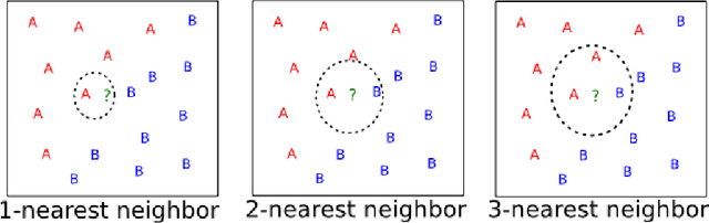 Figure 3 for Basic Thresholding Classification