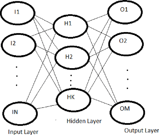 Figure 4 for Basic Thresholding Classification