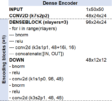 Figure 3 for Fast Modeling and Understanding Fluid Dynamics Systems with Encoder-Decoder Networks