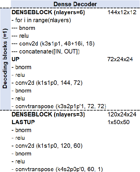 Figure 4 for Fast Modeling and Understanding Fluid Dynamics Systems with Encoder-Decoder Networks