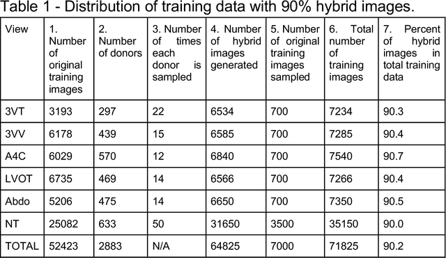 Figure 1 for Domain-guided data augmentation for deep learning on medical imaging