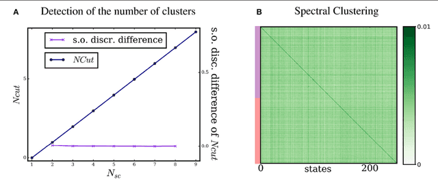 Figure 4 for Identification of Invariant Sensorimotor Structures as a Prerequisite for the Discovery of Objects