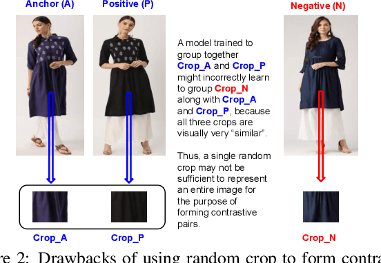 Figure 3 for Color Variants Identification via Contrastive Self-Supervised Representation Learning
