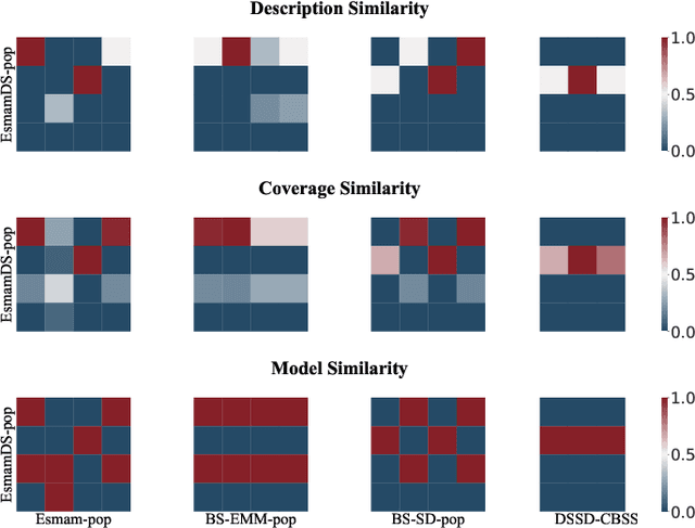 Figure 2 for EsmamDS: A more diverse exceptional survival model mining approach