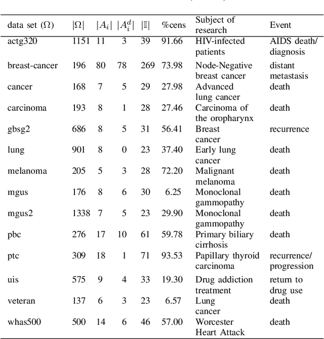 Figure 4 for EsmamDS: A more diverse exceptional survival model mining approach