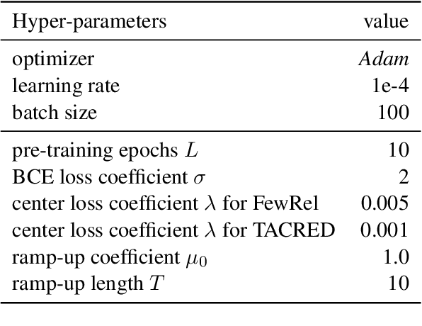 Figure 2 for A Relation-Oriented Clustering Method for Open Relation Extraction