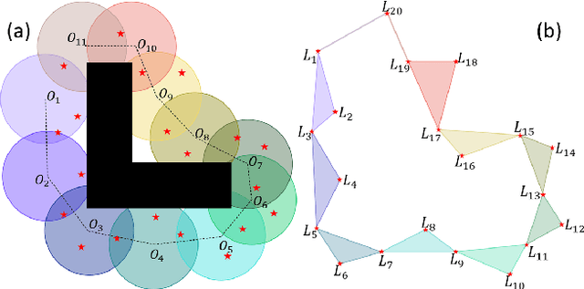 Figure 2 for Multi-Agent Exploration of an Unknown Sparse Landmark Complex via Deep Reinforcement Learning