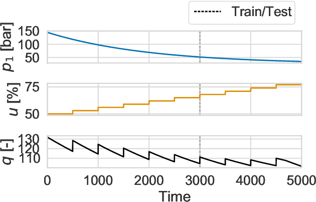 Figure 2 for When is gray-box modeling advantageous for virtual flow metering?