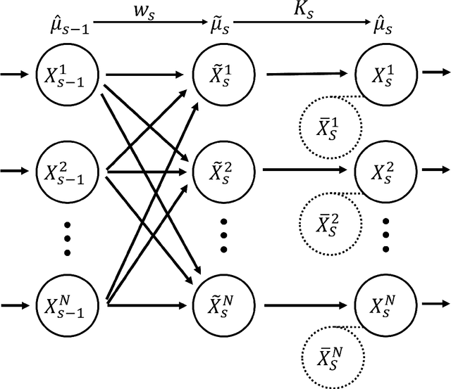 Figure 1 for Finite Sample Complexity of Sequential Monte Carlo Estimators on Multimodal Target Distributions