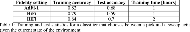Figure 2 for Task-Informed Fidelity Management for Speeding Up Robotics Simulation