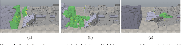 Figure 1 for Task-Informed Fidelity Management for Speeding Up Robotics Simulation