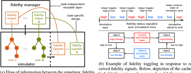 Figure 3 for Task-Informed Fidelity Management for Speeding Up Robotics Simulation