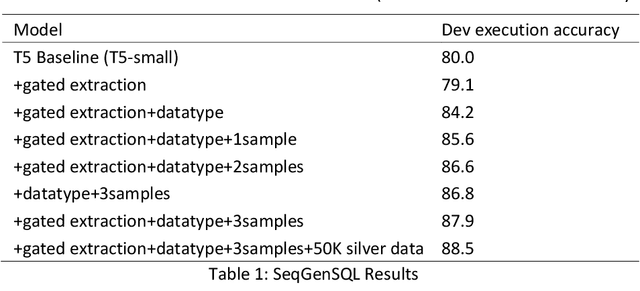 Figure 2 for SeqGenSQL -- A Robust Sequence Generation Model for Structured Query Language