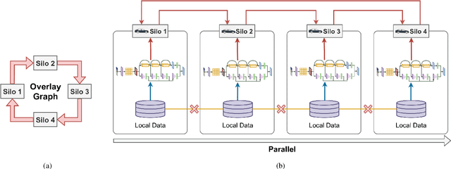 Figure 2 for Deep Federated Learning for Autonomous Driving