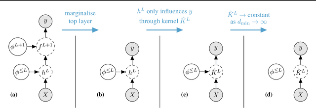 Figure 4 for Wide Bayesian neural networks have a simple weight posterior: theory and accelerated sampling