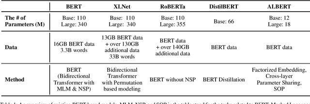 Figure 1 for KR-BERT: A Small-Scale Korean-Specific Language Model