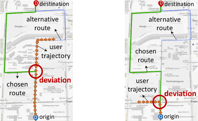 Figure 1 for R4: A Framework for Route Representation and Route Recommendation