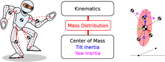 Figure 1 for Fast Whole-Body Motion Control of Humanoid Robots with Inertia Constraints