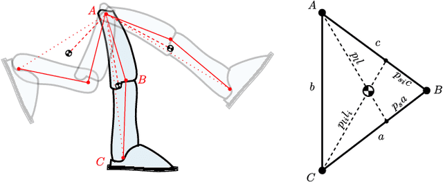 Figure 3 for Fast Whole-Body Motion Control of Humanoid Robots with Inertia Constraints
