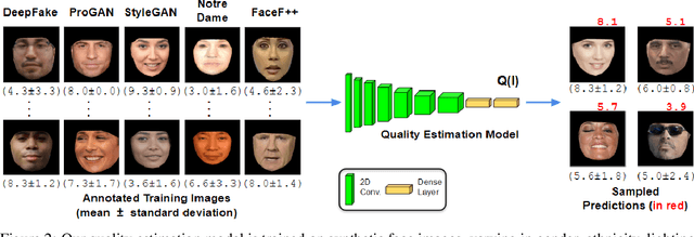 Figure 3 for LEGAN: Disentangled Manipulation of Directional Lighting and Facial Expressions by Leveraging Human Perceptual Judgements