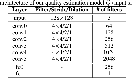 Figure 2 for LEGAN: Disentangled Manipulation of Directional Lighting and Facial Expressions by Leveraging Human Perceptual Judgements