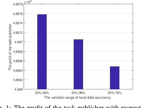 Figure 1 for Incentive Design for Efficient Federated Learning in Mobile Networks: A Contract Theory Approach