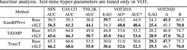 Figure 3 for Towards Sequence-Level Training for Visual Tracking