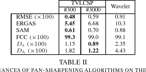 Figure 4 for Hyperspectral pan-sharpening: a variational convex constrained formulation to impose parallel level lines, solved with ADMM