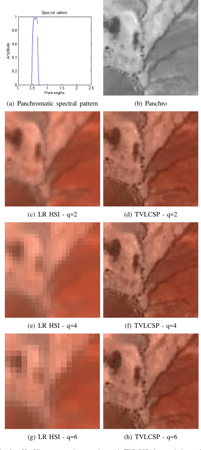 Figure 2 for Hyperspectral pan-sharpening: a variational convex constrained formulation to impose parallel level lines, solved with ADMM