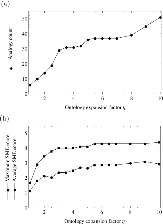 Figure 4 for CBR with Commonsense Reasoning and Structure Mapping: An Application to Mediation