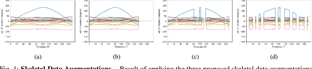 Figure 1 for A Robust and Scalable Attention Guided Deep Learning Framework for Movement Quality Assessment