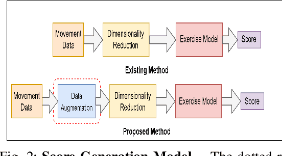 Figure 2 for A Robust and Scalable Attention Guided Deep Learning Framework for Movement Quality Assessment