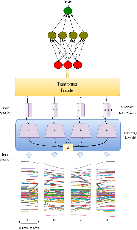 Figure 3 for A Robust and Scalable Attention Guided Deep Learning Framework for Movement Quality Assessment