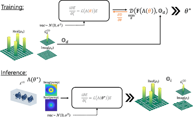 Figure 2 for SPDCinv: Inverse Quantum-Optical Design of High-Dimensional Qudits