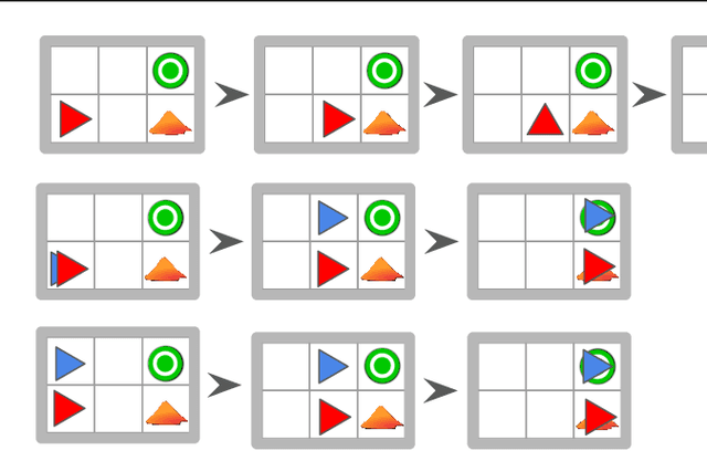 Figure 2 for Illusionary Attacks on Sequential Decision Makers and Countermeasures