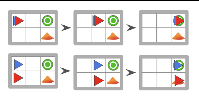 Figure 3 for Illusionary Attacks on Sequential Decision Makers and Countermeasures